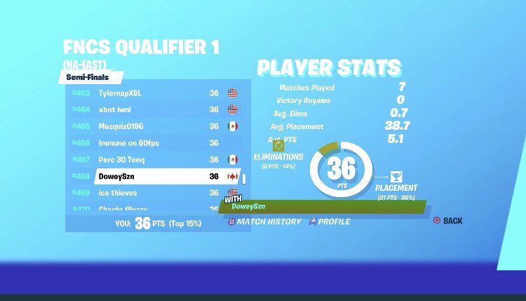 doweyszn's tweet photo. Top 500 in semis just little mistakes I gotta fix and im gonna make finals easy https://t.co/HwrL4AgP5t