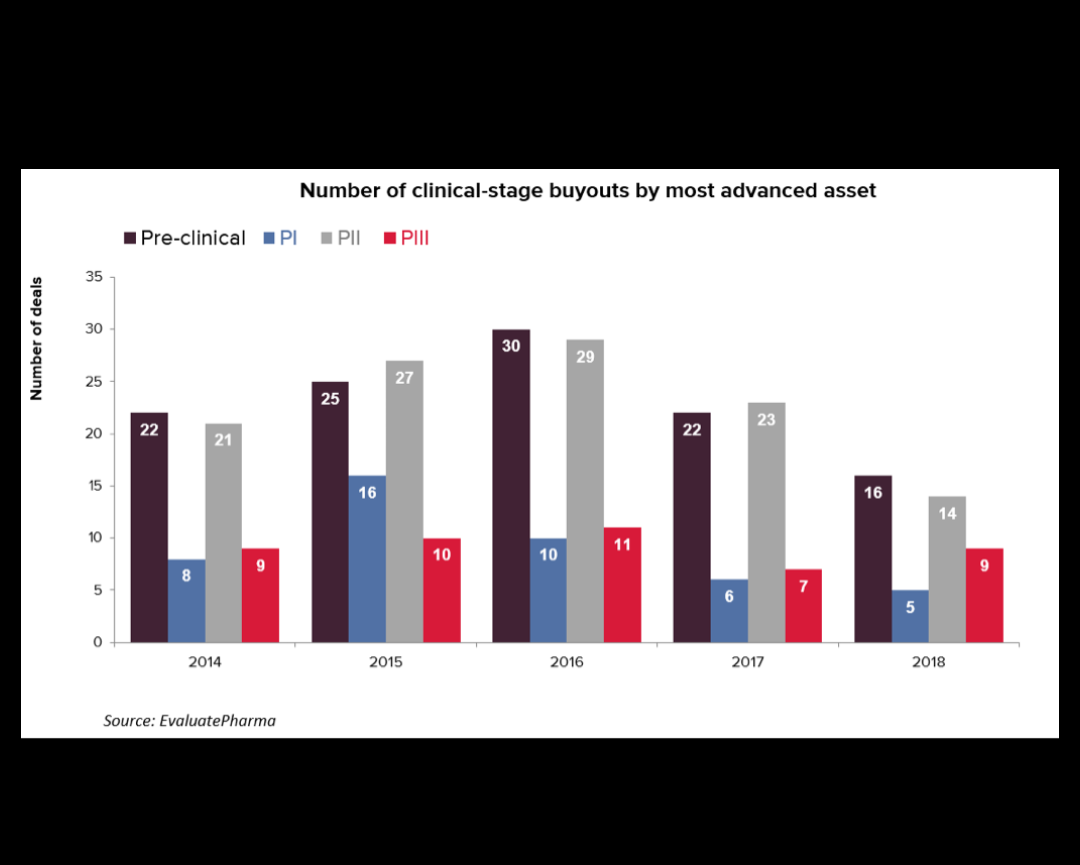 concept stage so this may is a long ways out..however as stated earlier I like m&a play and that is exactly what this has turned into! in fact  $atnm is in the pre-clinical stage with  $jnj drug and showing never before seen success to my knowledge. look at this graph showing when