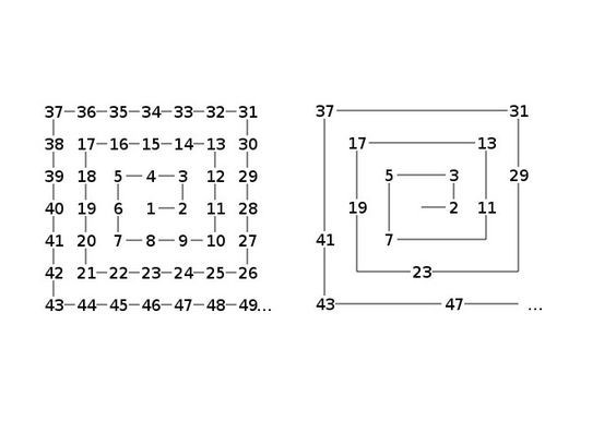 Websystemer's tweet image. Hello and welcome to the Spiral Matrix - websystemer.no/hello-and-welc…

 #codechallenge #softwareengineering #spiralmatrix #tutorial #walkthrough