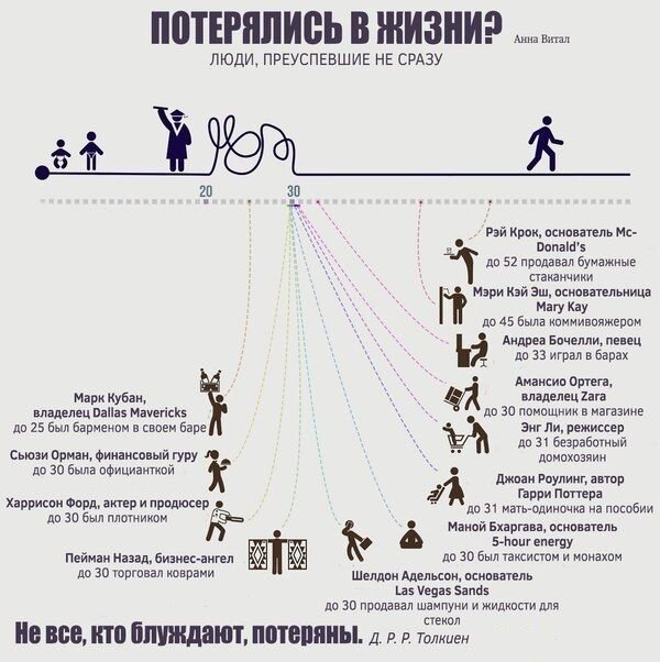 Если вас терзают сомнения и страхи, вы думаете, что уже поздно начинать бизнес, посмотрите эту картинку. И задумайтесь.