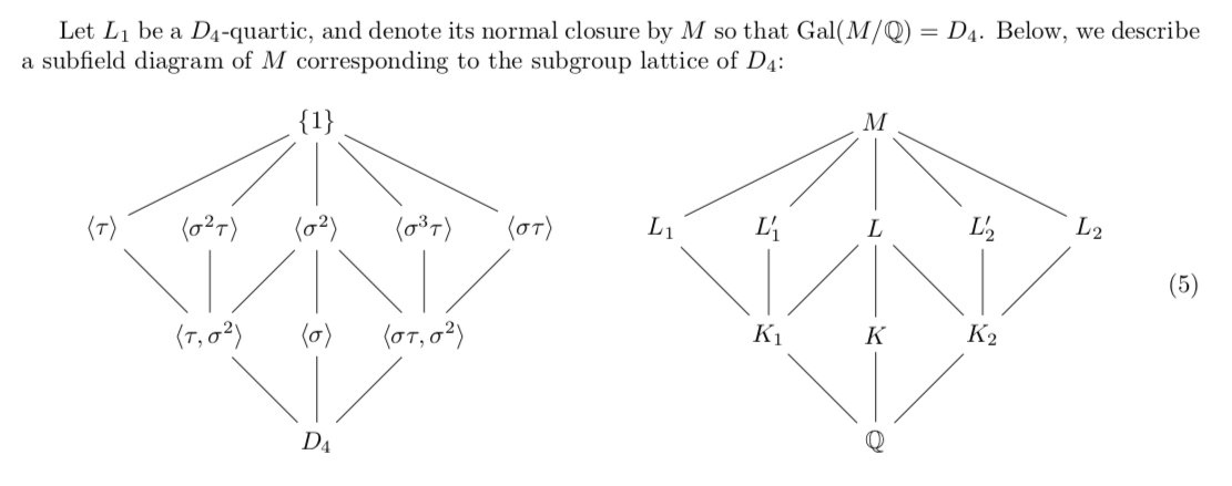 How did they do it? D₄ fields are very special. If you look at the group structure of D₄, you'll notice that every quartic field that has Galois group D₄ must have a quadratic subfield! CDO thus count quad exts of quad exts