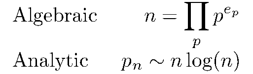 As an example, an algebraic fact might be that there is a unique way to write every integer as a product of primes. An analytic fact is that nth prime has magnitude around n * log(n).