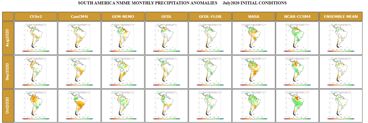joacolascombes's tweet photo. Qué se espera para los próximos meses en cuanto a precipitación? 

Resumen con información: del @SMN_Argentina , varias fuentes distintas, @climatesociety y @meteoblue (basado en @ECMWF )

Actualización del 01-08-2020

#meteojl #pronosjl https://t.co/3cGZdCyaez