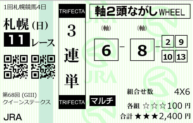 うまん ちゅ クイーン ステークス