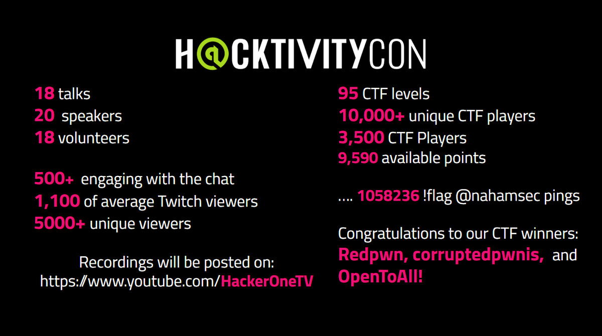 NahamSec's tweet photo. #hacktivitycon2020 is a wrap!! Thank you to all of our speakers, volunteers, CTF organizers, CTF players and last but not least the amazing community team at @Hacker0x01 ! https://t.co/TJAEekqPwE