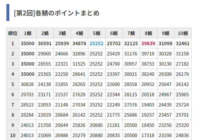 斧風さん がハッシュタグ Pso2 をつけたツイート一覧 11 Whotwi グラフィカルtwitter分析