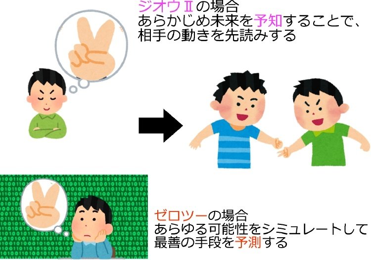 はねちゃん ゼロツーとジオウ の能力の違いをいらすとや使って突貫で簡単にまとめてみた なお個人の解釈なので 参考程度に 仮面ライダーゼロワン