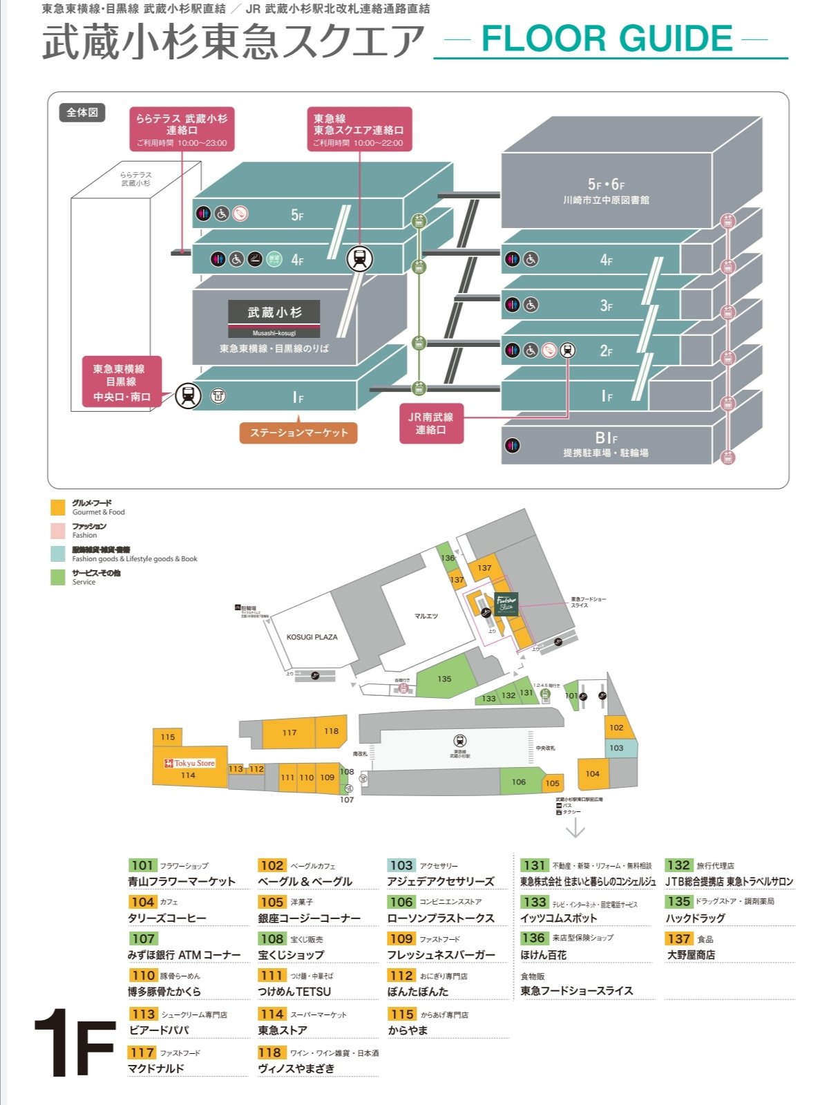 コリ助 こちらは武蔵小杉東急スクエアのフロアガイドです もともとあったパチンコ屋さんがくっついていたり マルエツも敷地内なのにハブられていたり こちらにもスタバがあります ユニクロやドコモショップ キャンドゥをよく利用してます