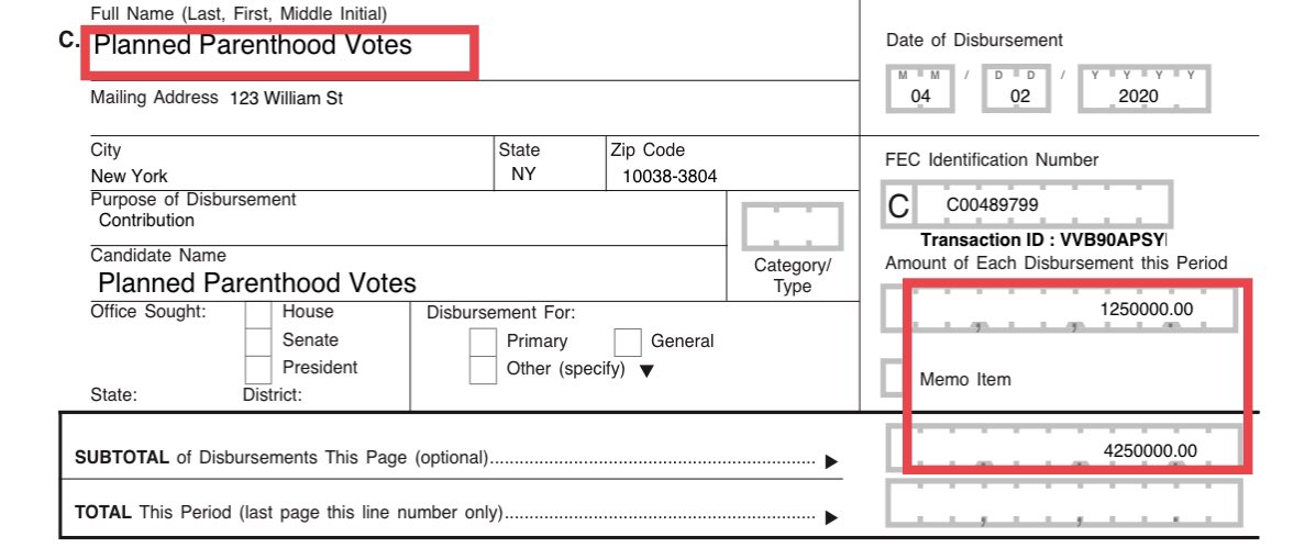 Some of the largest donations went to the Nancy Pelosi-linked House Majority PAC, Chuck Schumer-linked Senate Majority PAC, Planned Parenthood Votes, and the Sixteen Thirty Fund.  https://www.fec.gov/data/disbursements/?data_type=processed&committee_id=C00693382&two_year_transaction_period=2020&min_date=04%2F01%2F2020