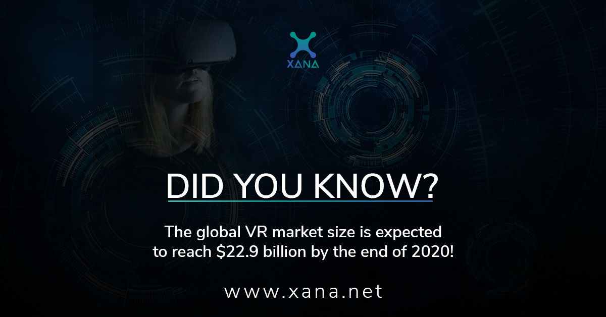 #DidYouKnow? The global #VR market size is expected to reach $22.9 billion 💵by the end of 2020! . . . . #ARVR #virtualreality #augmentedreality #technology #social #experience #AI #communication #facts #funfacts #interestingfacts #amazingfacts