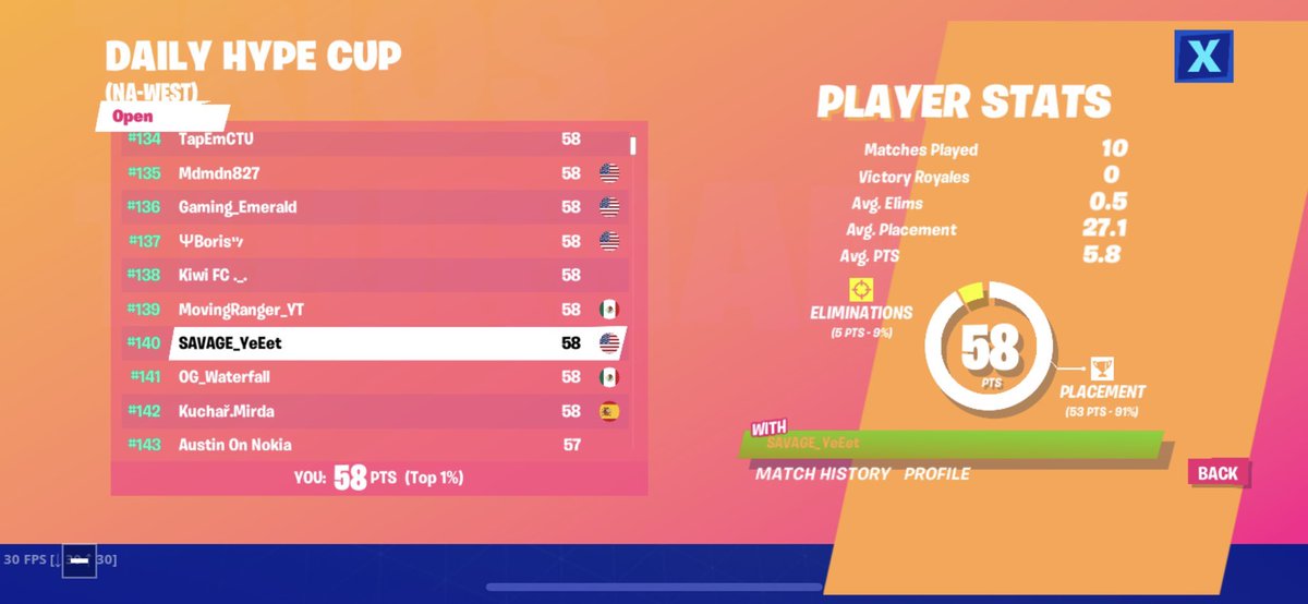 FORTNITE: “Daily hype cup” ✅👏🏻

Finalizó un muy buen evento de nuestro representante @Dylan_yeEet donde sumó 58 PUNTOS. 

Posición 140 de 10.000 participantes