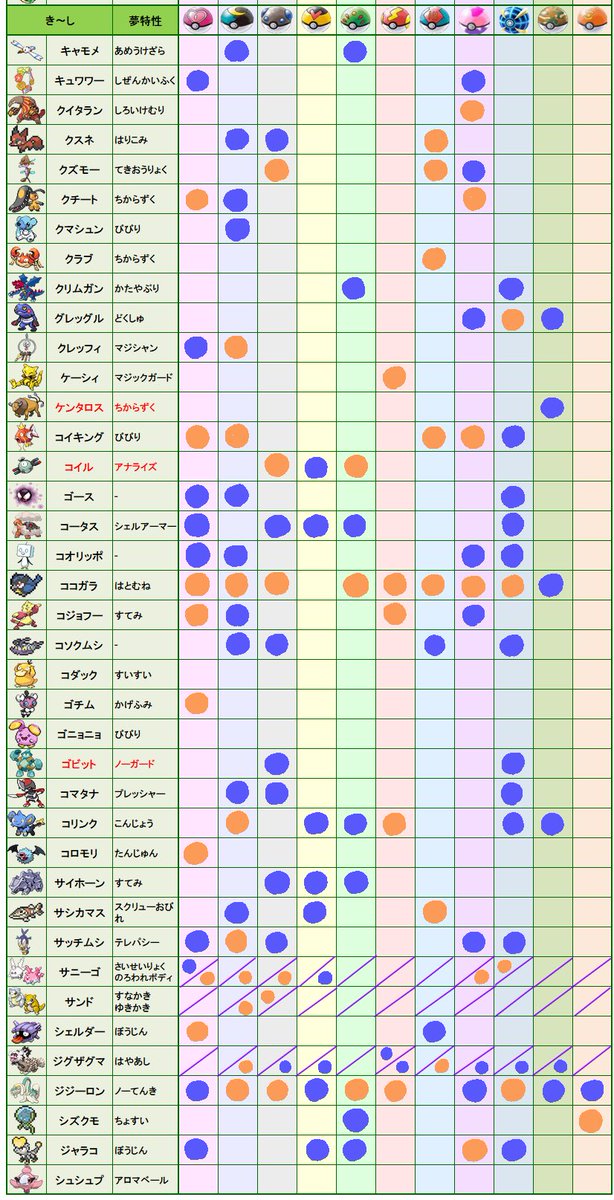光来 ポケモン剣盾 Usum 8月2日更新 オシャボ入りポケモン交換希望の方はリプでもdmでもお気軽にお声掛けください Ff外の方もok 孵化作業等あるので交換時間帯は応相談でお願いします 一覧の画像は6枚あるのでツイートの2枚目もあるので気を