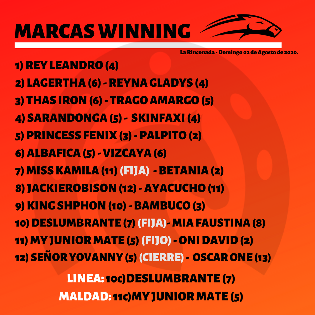 TheWinningK's tweet photo. #Hipismo | Desde ya nuestra información en busca de buenos dividendos en nuestro hipódromo #LaRinconada. Con la prueba central en honor al TRIPLE CORONADO, COPA “EL CORSARIO”🐎 

SUERTE Y GACETA HÍPICA!!!
Éxitos en todas sus apuestas😇 https://t.co/Apkn1efgxF