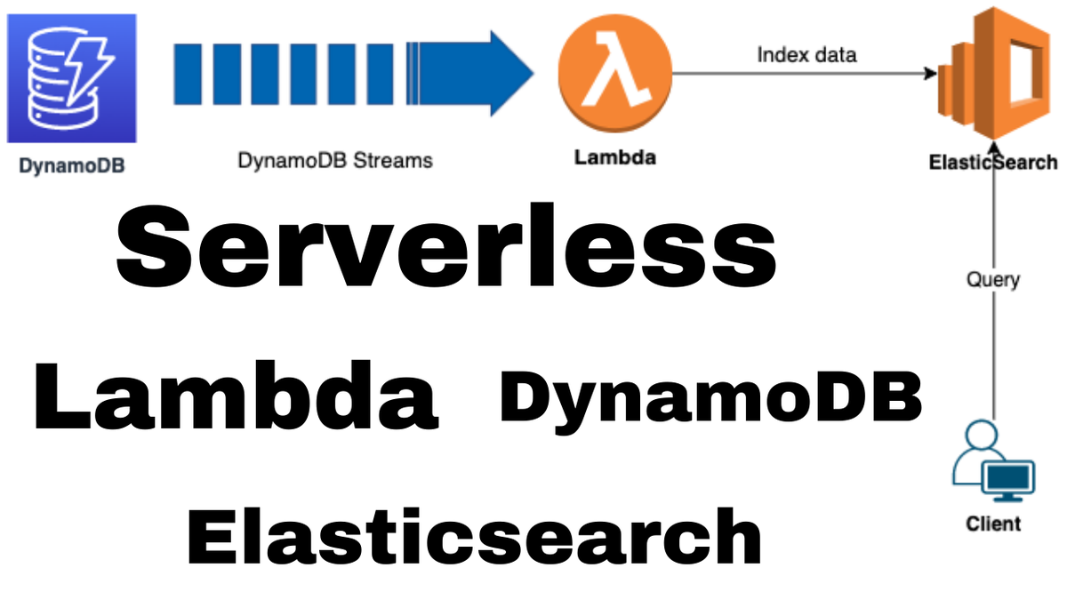 raiselmelian's tweet image. I just published a video demonstrating how to index @dynamodb data to @awscloud #elasticsearch
with a #lambdafunction using @goserverless
youtube.com/watch?v=ZJFR68…