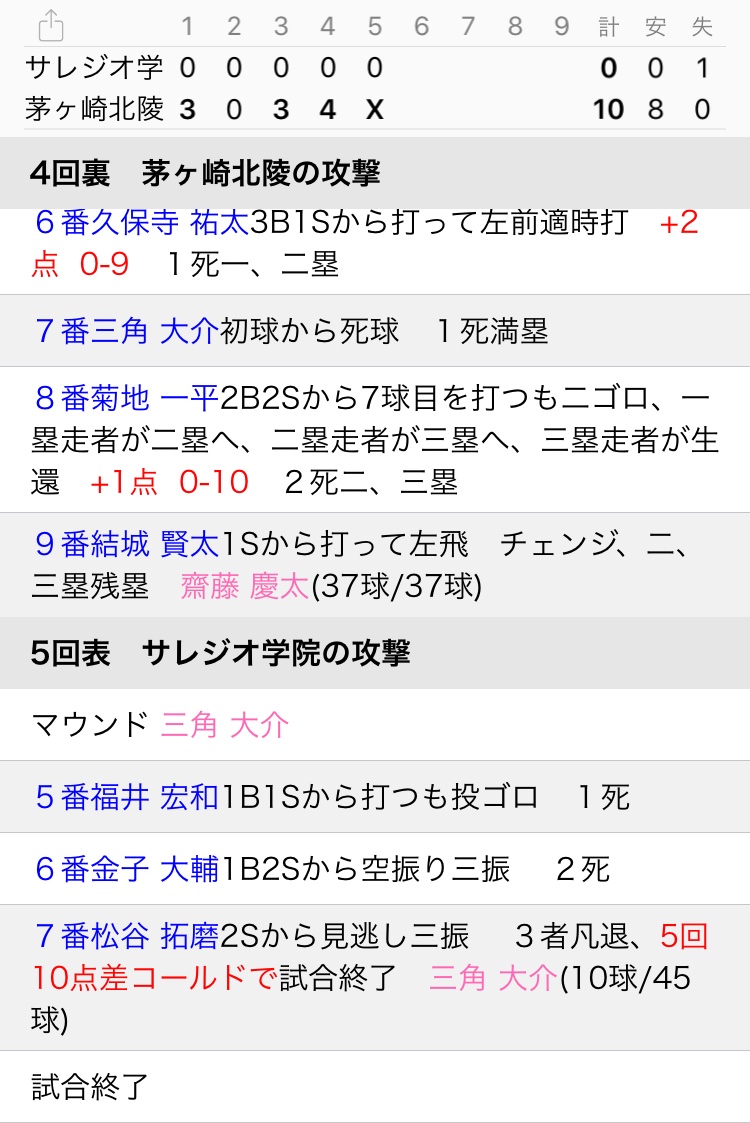 【㊗️エース三角ノーヒットノーラン達成㊗️】

7つの三振も奪い、チームを勢いづけるピッチング🔥

そんな三角を盛り立てるかのように8本のヒットを含め、打撃陣が大活躍！

皆んなお疲れ様！
まずは初戦勝利おめでとう！！