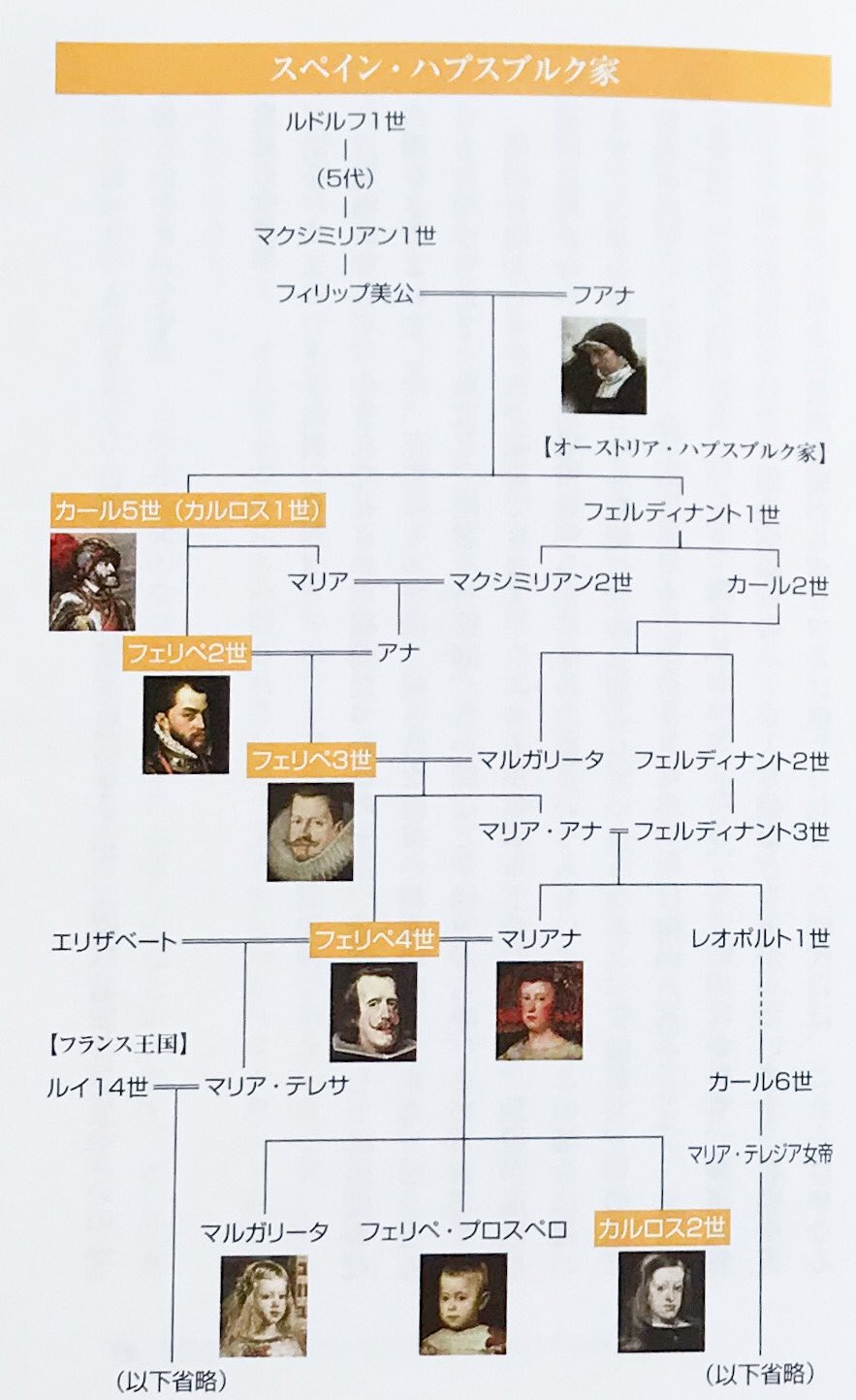 Sonoka なぜか広がっていかない家系図 混じり気のない血統は 高貴なる青い血 と呼ばれました