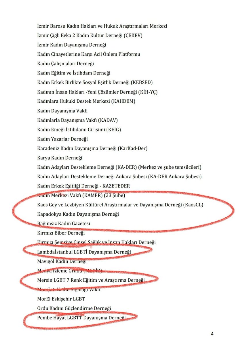 "Kim bir kavme benzemeye çalışırsa onlardandır"
Kadem İstanbul Sözleşmesinde kimlerle birlikte bir daha düşünsün.. Alttaki dernekleri bir daha görsün!
"Kişi sevdiği ile birliktedir"
Kadem bir kez daha lgbti'lileri, oda ve halktv'yi sevindirdi.
Evet Kadem bizden değil....