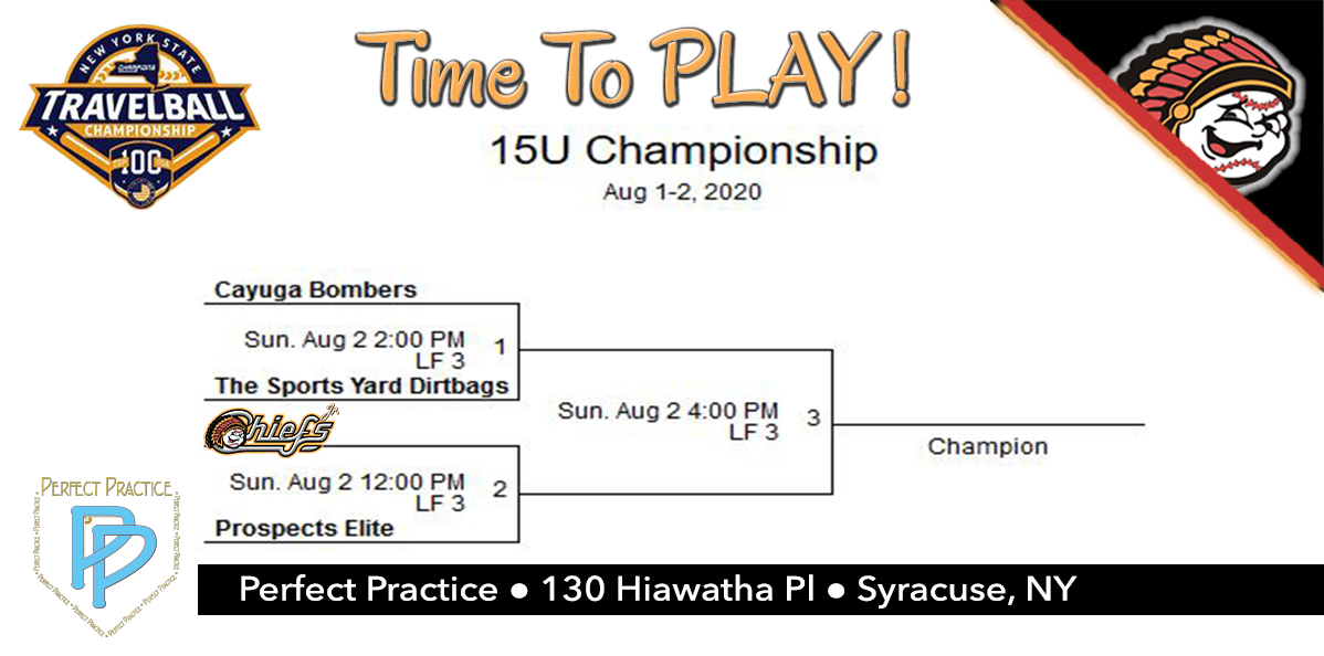 PrfectPractice's tweet photo. 15U Jr. Chiefs are set to play in the Championship Round at @champevent New York State Travelball Championships!

#baseball #softball #battingcages #training #youthbaseball #baseballdevelopment #travelbaseball #sxpnet #syracusedotcom #CNYTRAVELBALL #SyracuseMets #jrchiefs https://t.co/3D0NK6bbD9