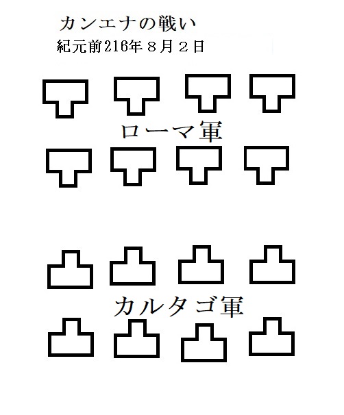 サイガ デスクワークのカンブリア紀 紀元前216年８月２日 第二次ポエニ戦争 カンナエの戦い ハンニバル率いるカルタゴ軍が 共和政ローマ軍を包囲殲滅する 以上wikより 包囲殲滅戦をザックリとイラストにしました T Co Xyevqowf0a Twitter