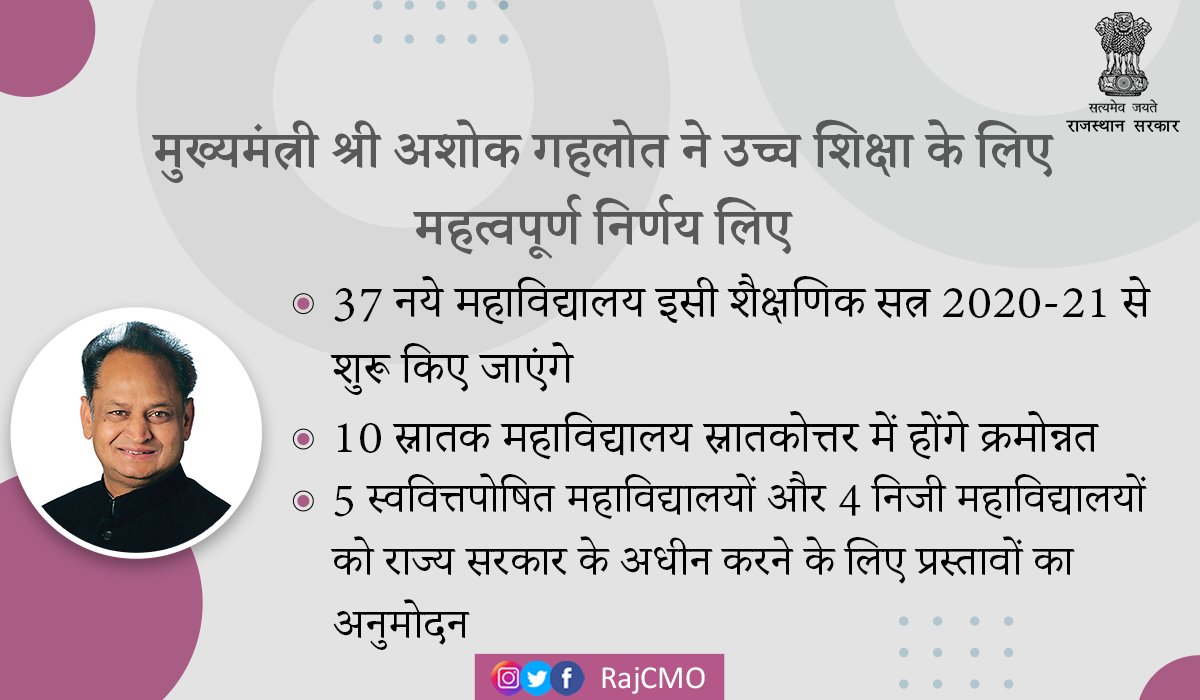 मुख्यमंत्री श्री <a href="/ashokgehlot51/">Ashok Gehlot</a> ने बजट में नए कॉलेज खोलने, कॉलेजों को क्रमोन्नत करने तथा स्ववित्तपोषित महाविद्यालयों को राजकीय महाविद्यालय का दर्जा देने की त्वरित क्रियान्विति पर जोर देते हुए 37 नये महाविद्यालय इसी शैक्षणिक सत्र 2020-21 से शुरू करने का निर्णय लिया है।

1/2