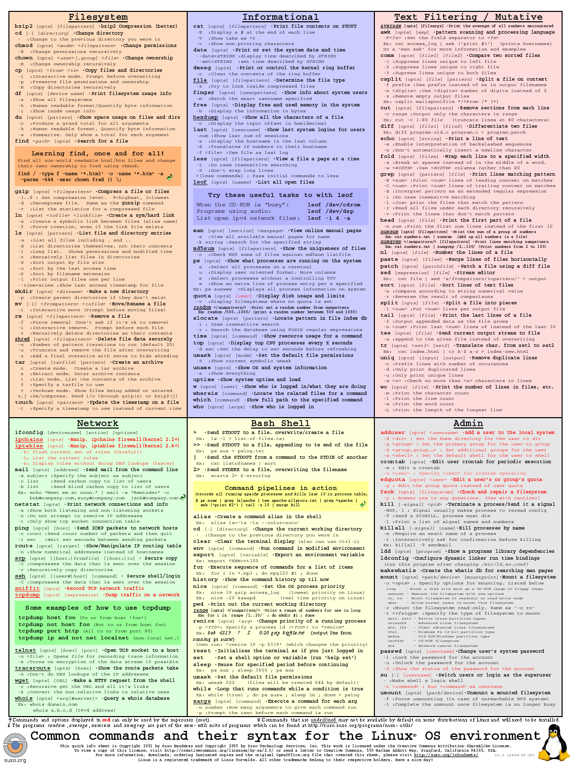 nixCraft 🐧 on Twitter: "Linux common command infosheet. Download/Source  https://t.co/HrFyvUrUe6 https://t.co/XNWJbRAM1v" / Twitter