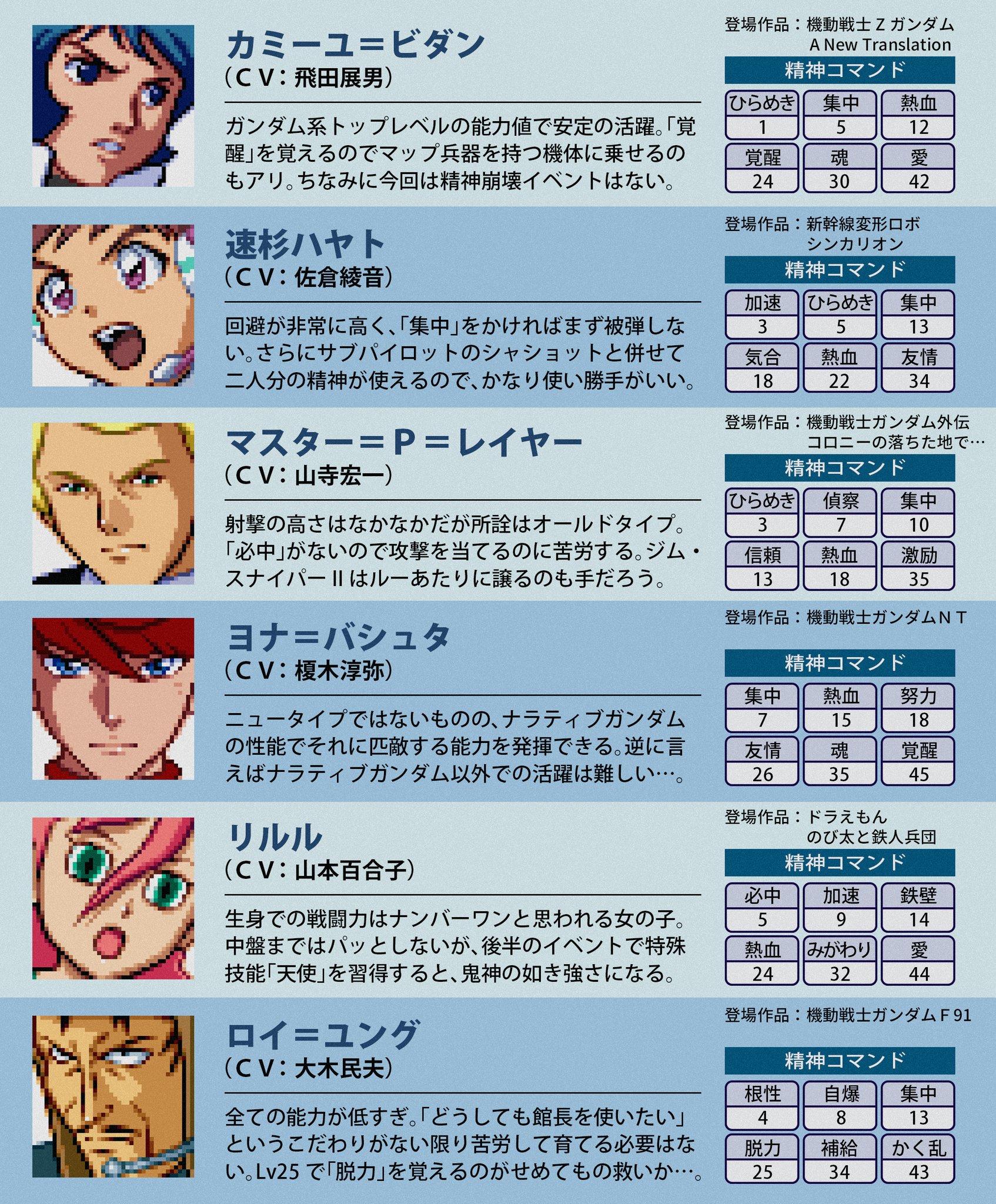 Mui 自分のドット絵でスパロボ攻略本っぽいやつを作ってみた Mui 自分のドット絵でスパロボ攻略本っぽいやつを作ってみた
