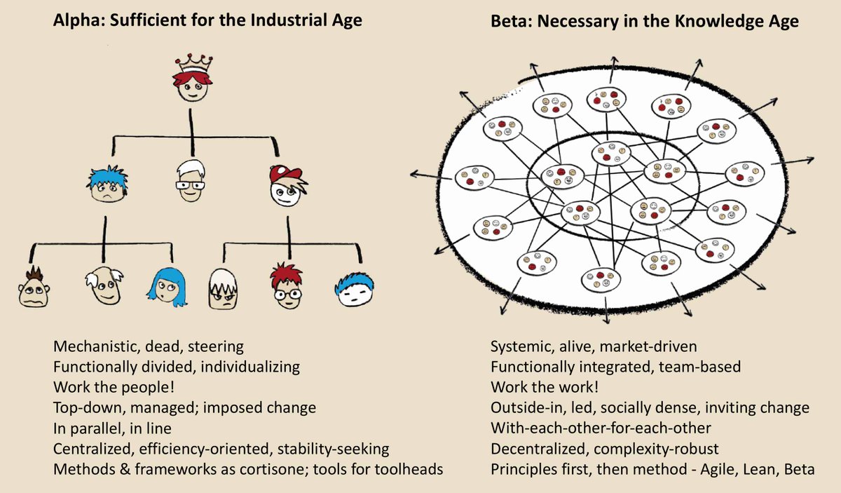 Aiming at "psychological safety" in work &amp; organizations: That is yet another pleasant, but silly/wrong idea! Those who advocate it have probably never really worked in collaboration.
What we should do is remove command-and-control, fear and learned helplessness (a.k.a. Alpha)!