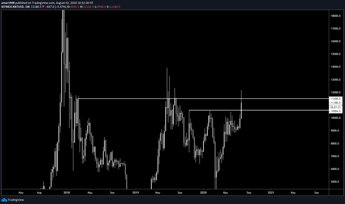 singhamarpreet_'s tweet photo. Looks like weekly close is gonna be below 1the first resistance https://t.co/3EdLUytwGJ