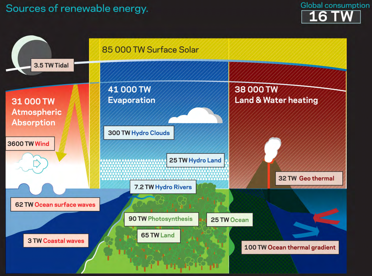 David Roberts tweet media