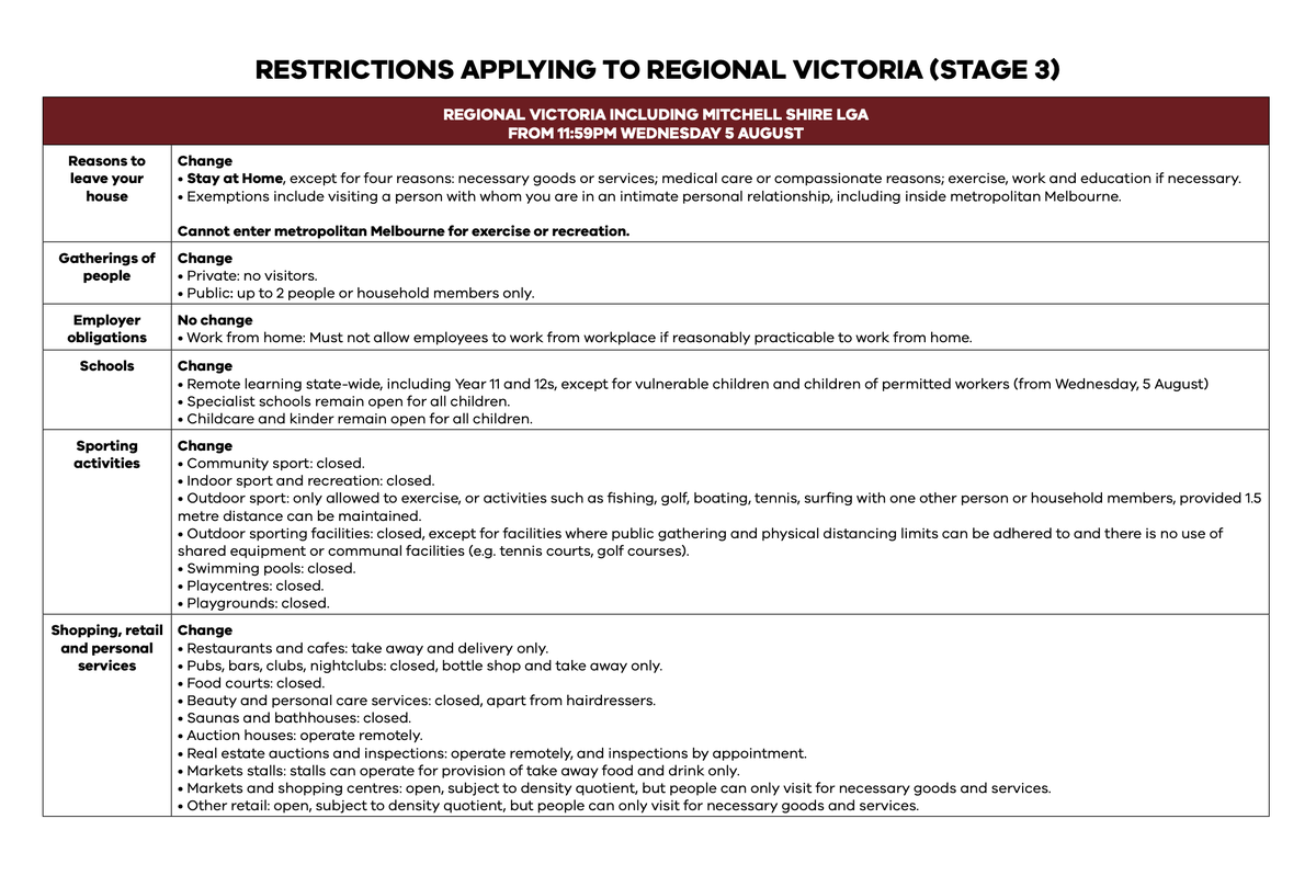 Abc News Victoria Restrictions : Nsw To Ease Border Restrictions With Victoria As State Records ...