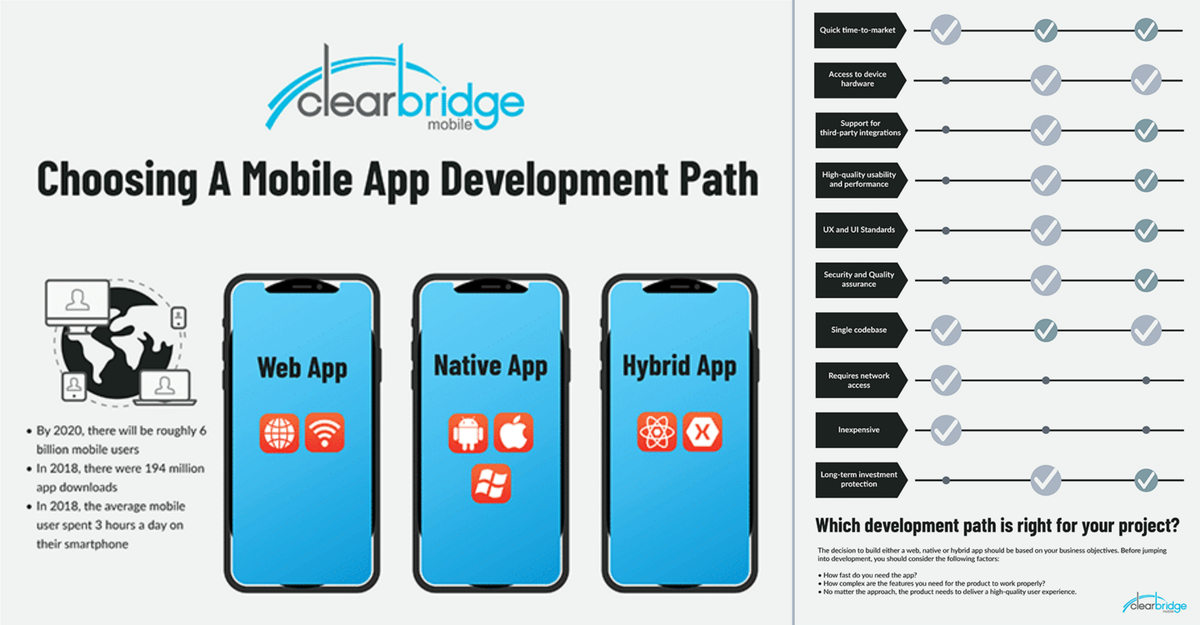 enjelhutasoit's tweet photo. “#Web vs. #Native vs. #Hybrid"
▪More: https://t.co/kvsMTJaXPd
▪Via: @ClrMobile
#infographic #iOS #Android #business #startup #PWA #market #marketing #Swift #java #kotlin #javascript #Xamarin #Windows #developers #dev #coder #coding #React #APIs #design #Mobile #apps #srum #js https://t.co/keMRev1RPK