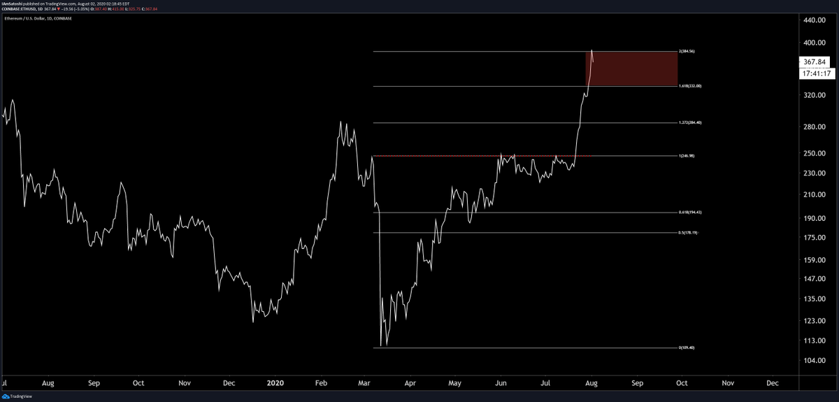 measured move target hit