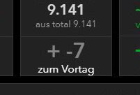 moomaaru's tweet photo. Hallelujah 😳!
Jetzt stehen die “Coronatoten” wieder auf! 
Sieben Tote weniger als gestern 
#Zombieapokalypse? https://t.co/BVoXOPMEKI