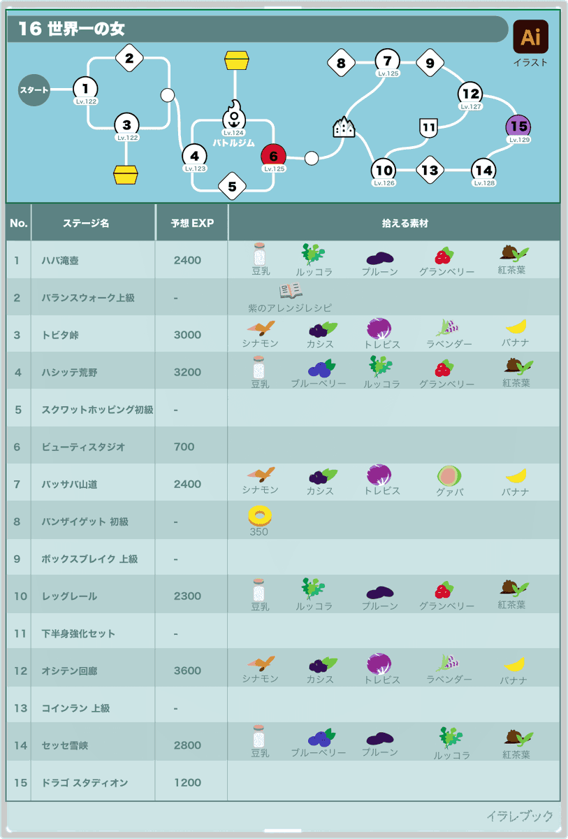 イラレブック リングフィットアドベンチャー ステージ別の拾える素材一覧 ステージ1 16 スムージー リズムゲーム ミニゲーム レシピなども図解 T Co Kl7lrawulz リングフィット Nintendoswitch イラレブック ゲーム T Co Xfwx1fklzk