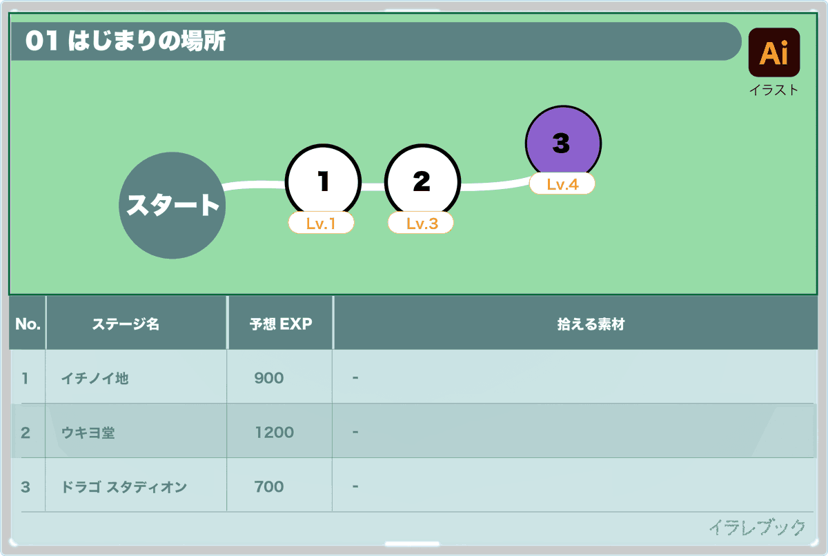 イラレブック リングフィットアドベンチャー ステージ別の拾える素材一覧 ステージ1 16 スムージー リズムゲーム ミニゲーム レシピなども図解 T Co Kl7lrawulz リングフィット Nintendoswitch イラレブック ゲーム T Co Xfwx1fklzk イラレブック リングフィットアドベンチャー ステージ別の拾える素材一覧 ステージ1 16 スムージー リズムゲーム ミニゲーム レシピなども図解 T Co Kl7lrawulz リングフィット Nintendoswitch イラレブック ゲーム T Co Xfwx1fklzk