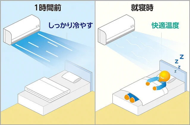 就寝時のエアコンはタイマーを設定するよりつけっぱなしが正解！
