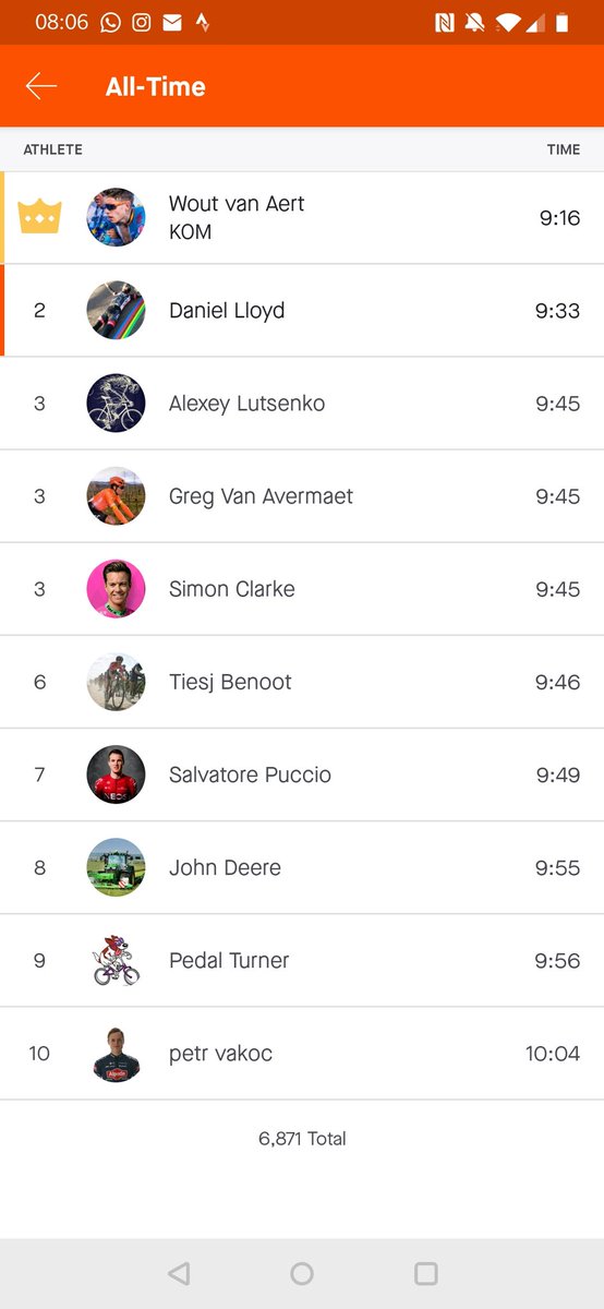 daniellloyd1's tweet photo. Bloody.....tailwinds https://t.co/x3LVCJGKXZ