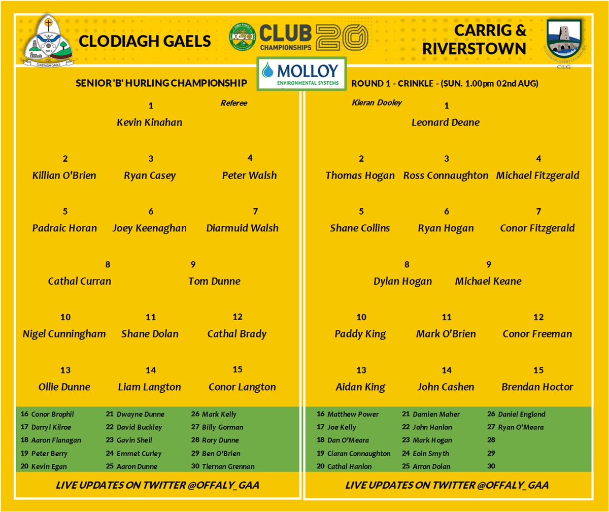 Offaly_GAA's tweet photo. Also looking to get their Senior B Hurling Championship campaign off to a winning start today are @ClodiaghGaels &amp; @CarrigCLG https://t.co/0i9zsL6cqF