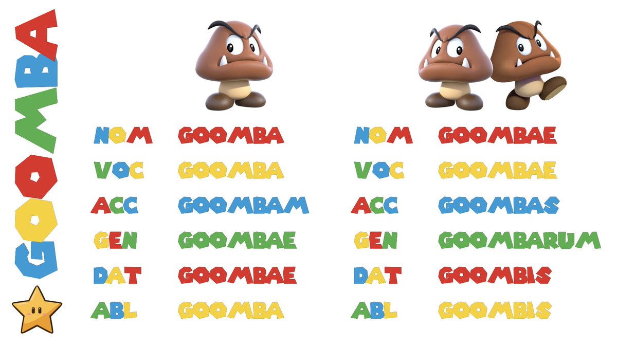 tutubuslatinus's tweet photo. One for the Nintendo fans. 🍄 https://t.co/fk2Vb5tFoy