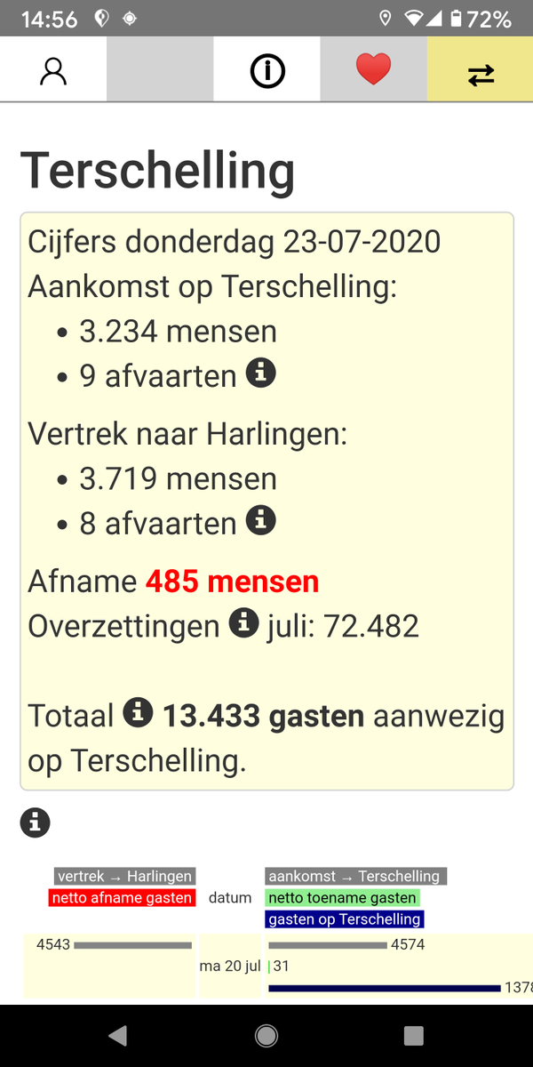 Terschelling vandaag:
|- het weer, waterstanden
|- druktekaart (vermijd drukte)
|- druktemonitor
|Meer info Vriend-van-Terschelling.nl
|Download &amp; open de App: myvipe.nl/App