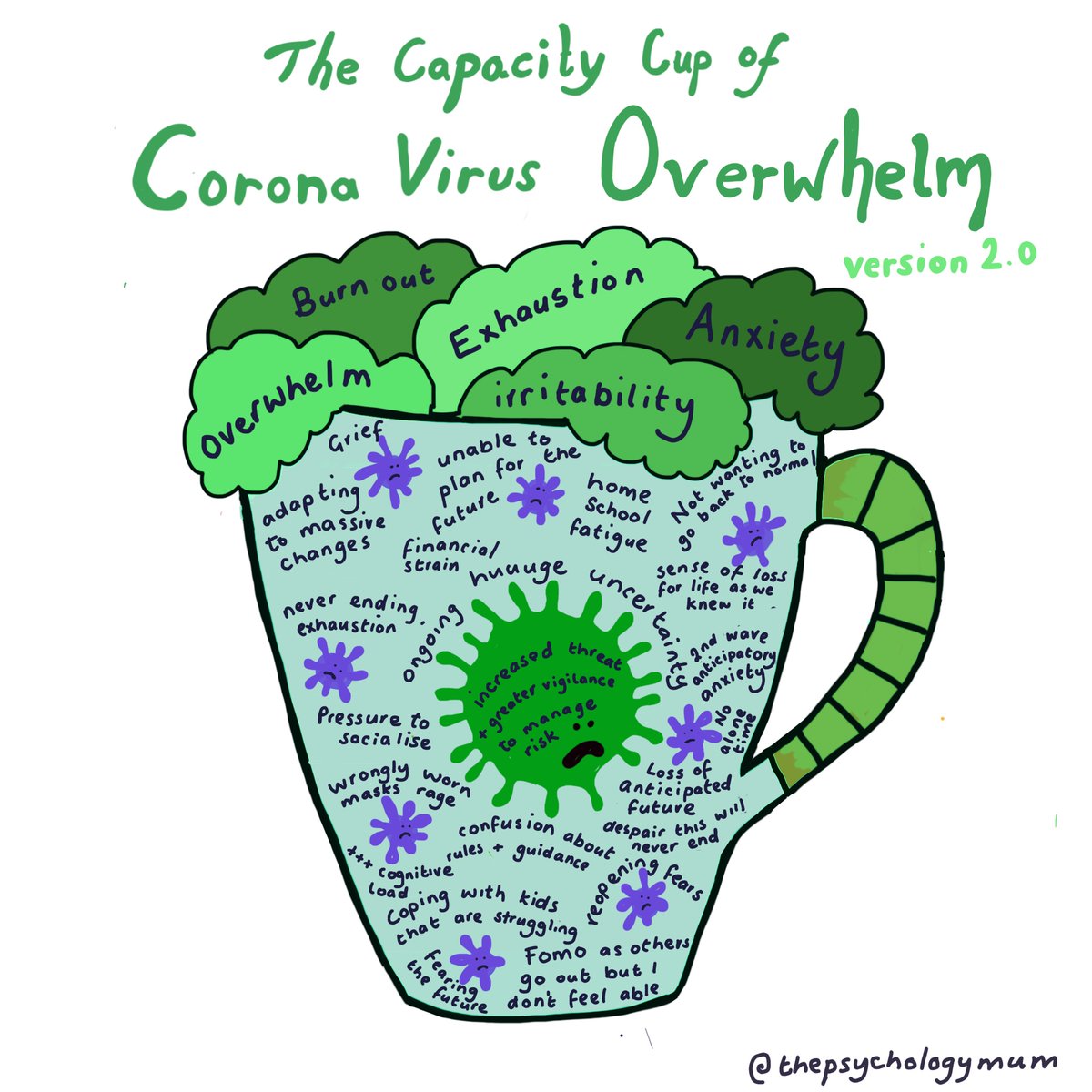 EmmaNeuropsych's tweet photo. Corona capacity cup Version 2.0. Text contributed to by people over on Instagram. https://t.co/q60YFbPTrd