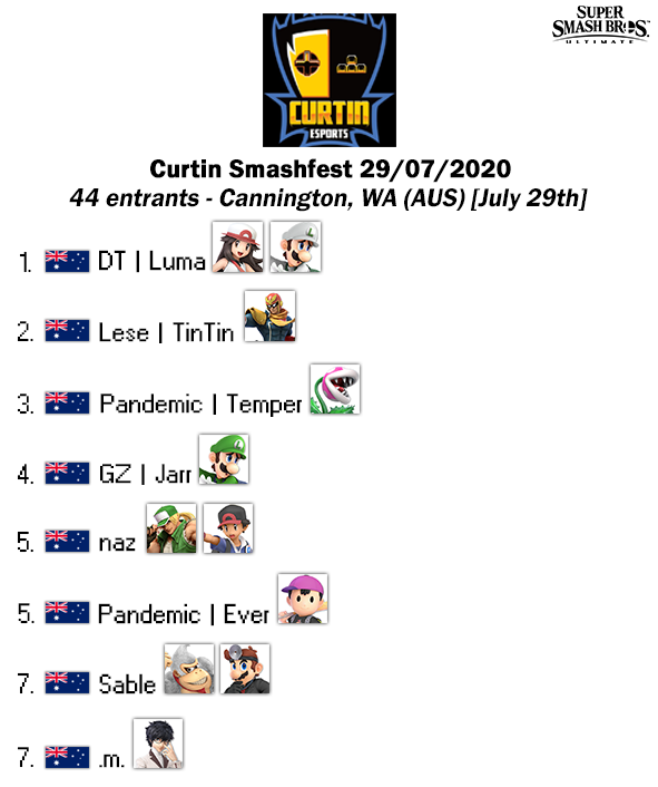 ausmashresult's tweet photo. Curtin Smashfest 29/07/2020
Bracket - https://t.co/uPljsnK535 https://t.co/AUYEXUKz73