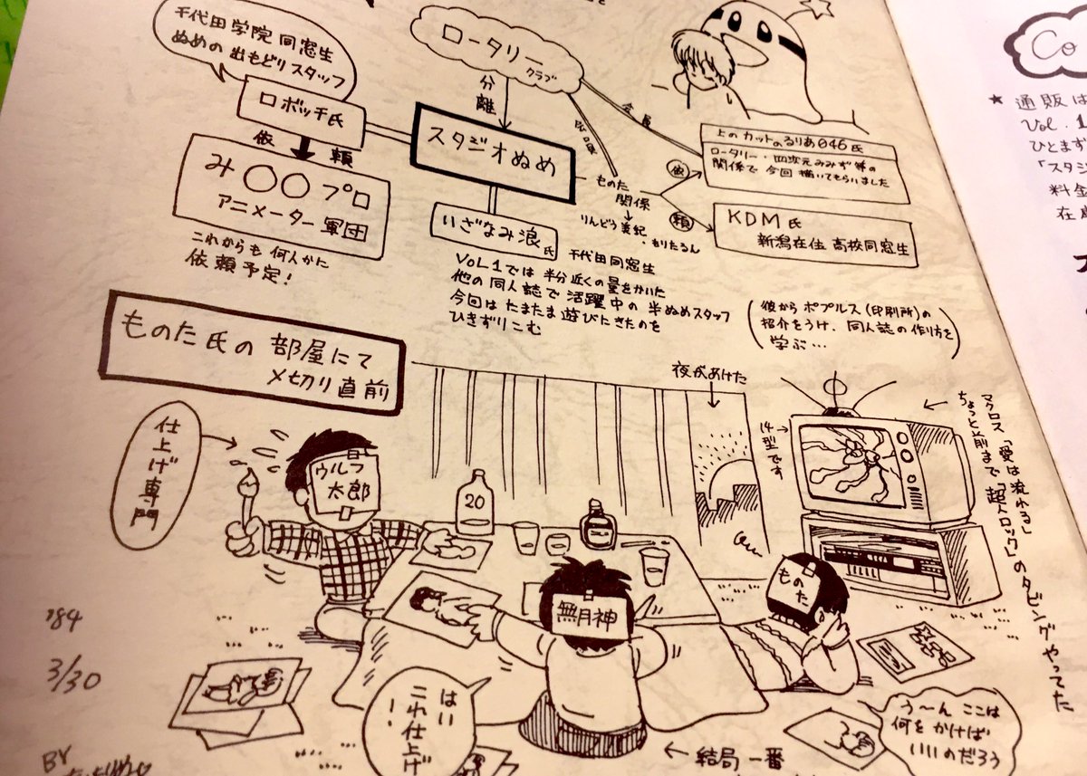 1984年頃の
同人誌制作風景
練馬区石神井町三丁目
駅近アパートの青春(*'ω`*)⁉️ 