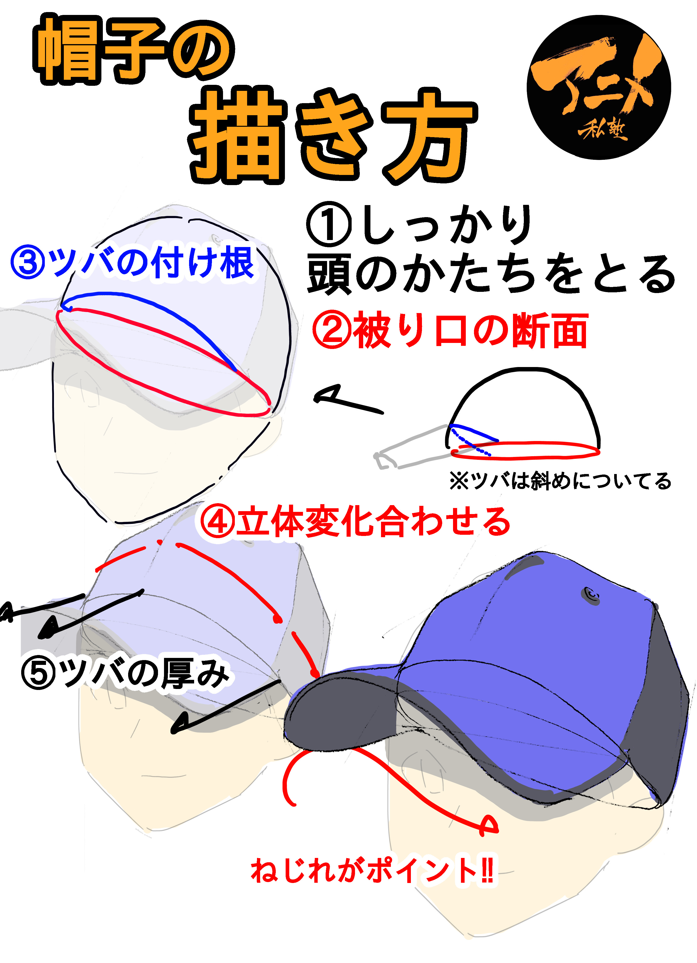 アニメ私塾 帽子の描き方 しっかり頭の形とる 被り口の断面とる ツバの付け根は斜めについてる 立体変化を合わせる ツバの厚みを足す ねじれの形がポイント T Co Lyhb5lomuf Twitter