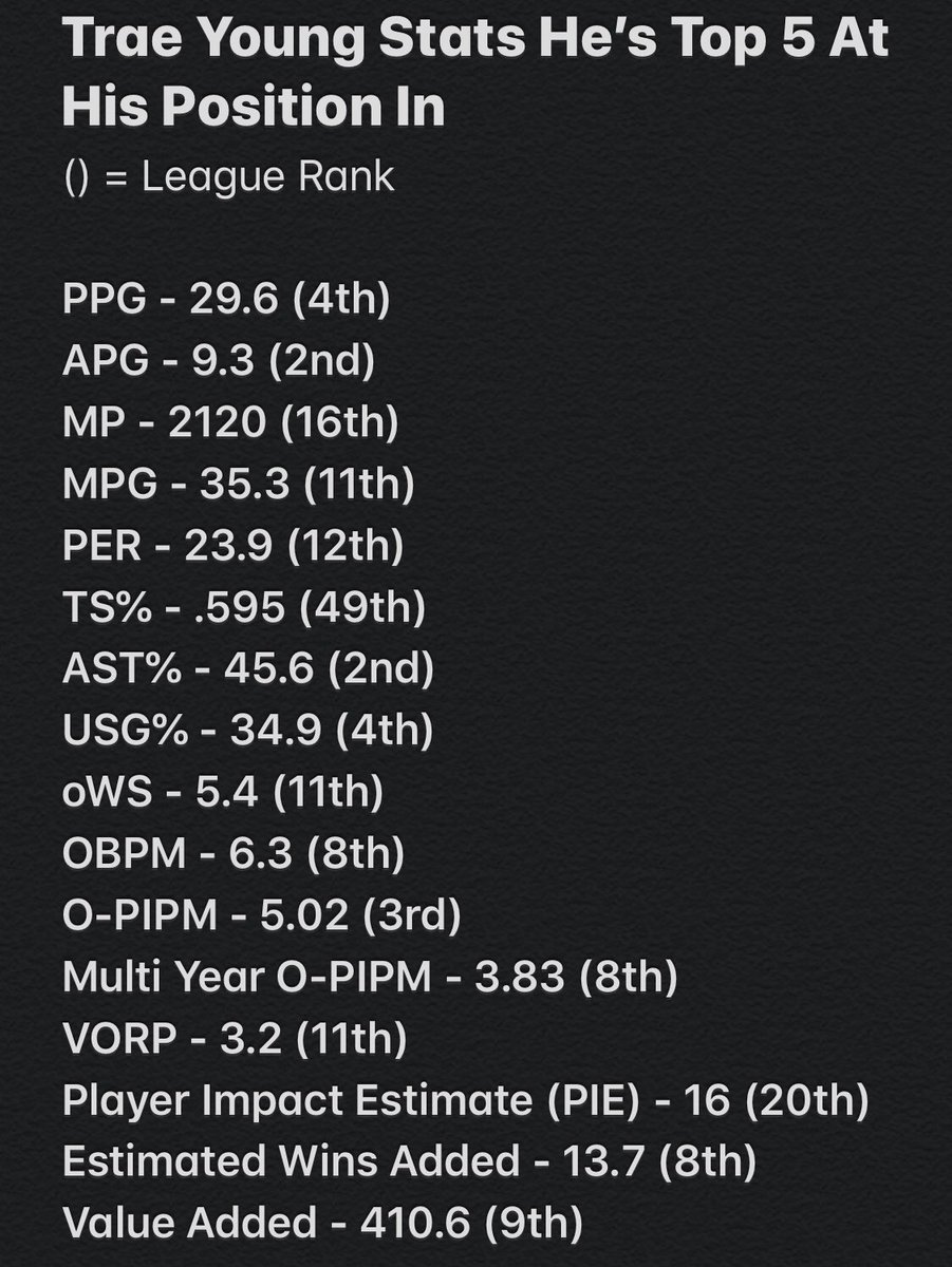 (*qSP)Trae Young is putting up historic numbers, but they aren’t leading to wins. Many blame that on Trae as the leader of the team, but it’s not his fault at all. Injuries and poor performance from his teammates should get the blame here, not Trae Young himself.