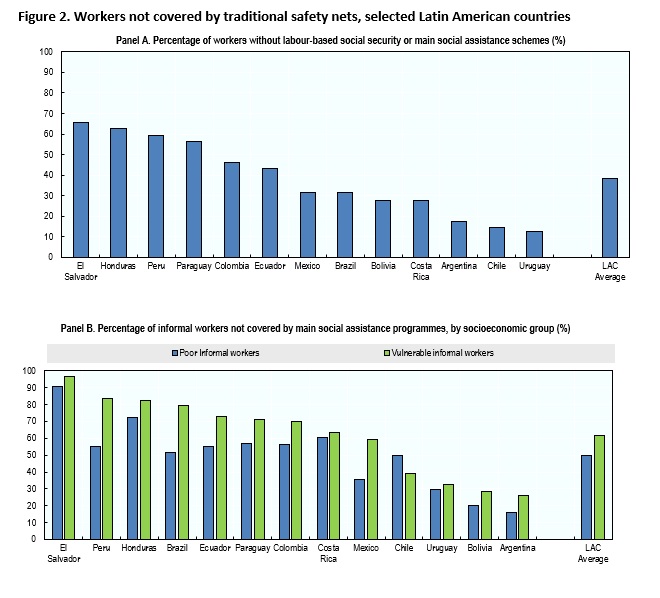 #Blog: #Informality in #LatinAmerica in the post #COVID19 era: towards a more formal “new normal”? vox.lacea.org/?q=blog/inform… <a href="/snietoparra/">Sebastian Nieto Parra</a>  <a href="/jvazquezzamora/">Juan Vázquez Zamora</a>  <a href="/Alicesreading/">Nathalie Basto-Aguirre</a> @OECD_Centre