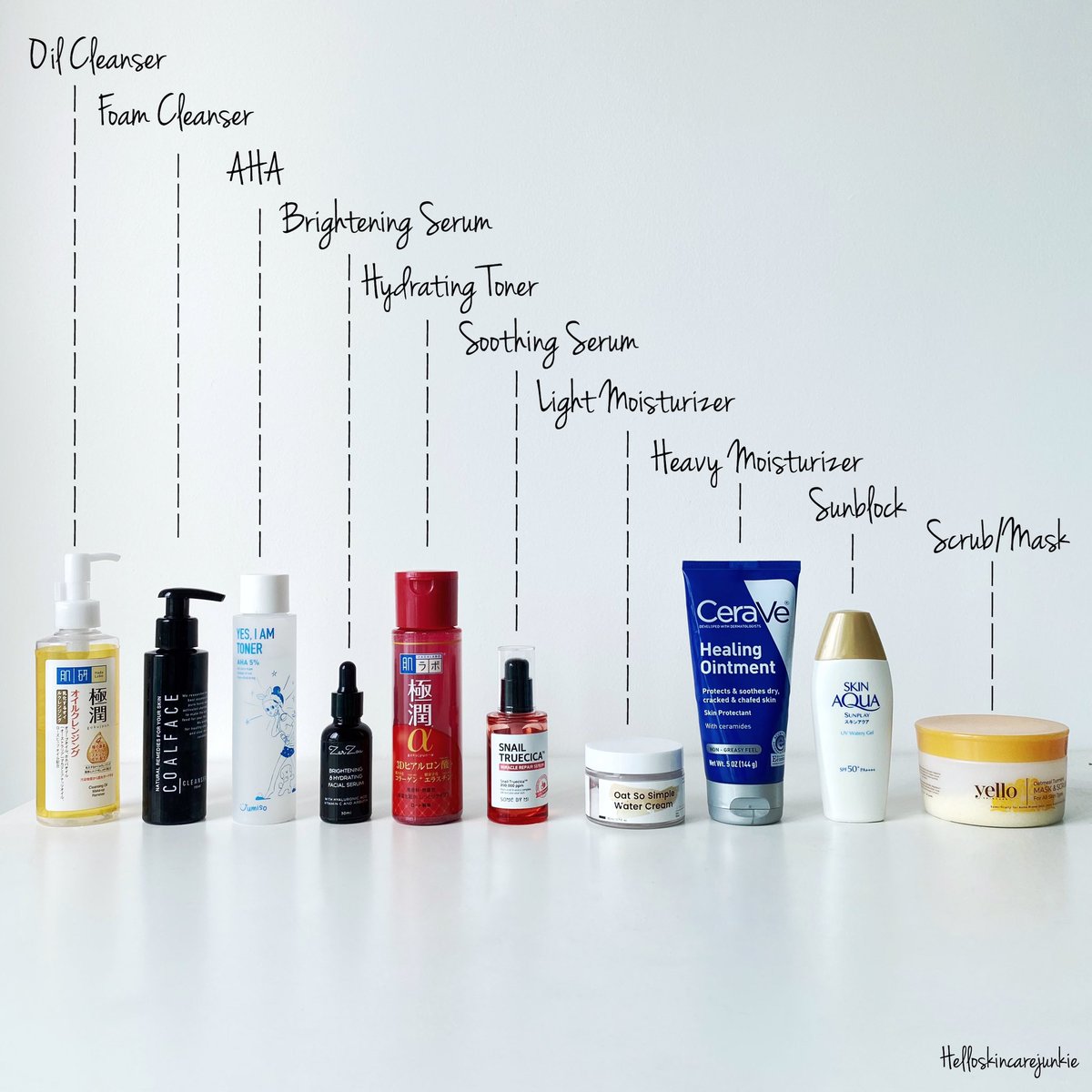 Hello! Finally my skincare routine yang I hutang haritu. Sebab banyak benda I kena baca dan kena letak disclaimer, so I taknak buat thread separuh siap. So here it is. Thank you for waiting! You’re the real MVP 