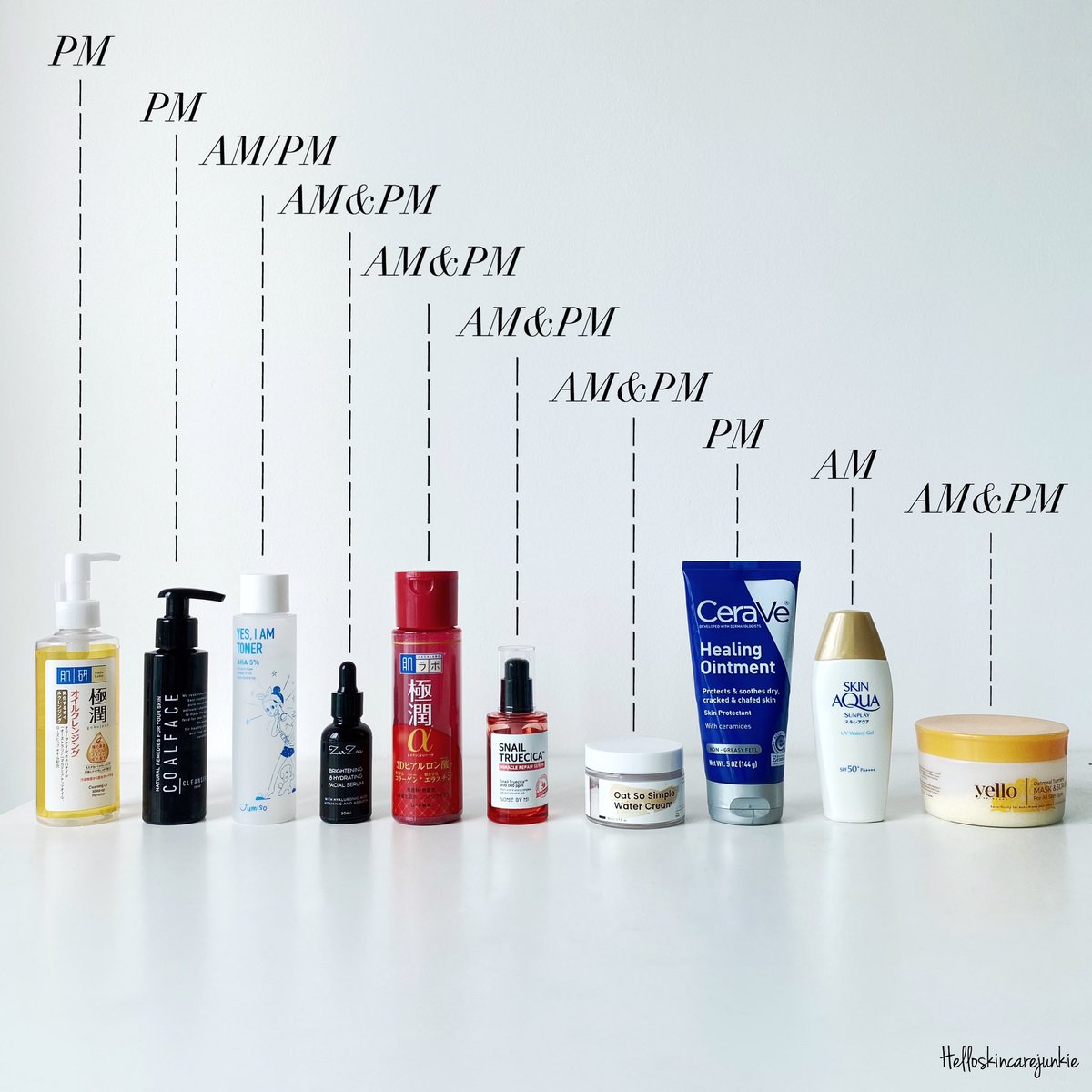  Apa yang I pakai and why I choose to use the products. The first one is OTMS by  @yelloskincarehq I use this untuk treat acne, utk parut jerawat and blackhead as well. Untuk whitehead I guna AHA toner by Jumiso.