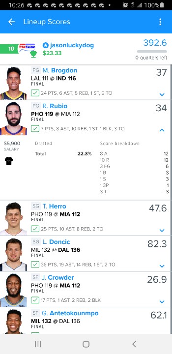 jasonluckydog's tweet photo. @fantasygrits  almost took down a GPP last night!  He's rollin right now...🏀🏀🔥🔥🔥 https://t.co/L4RnhqQmqA
