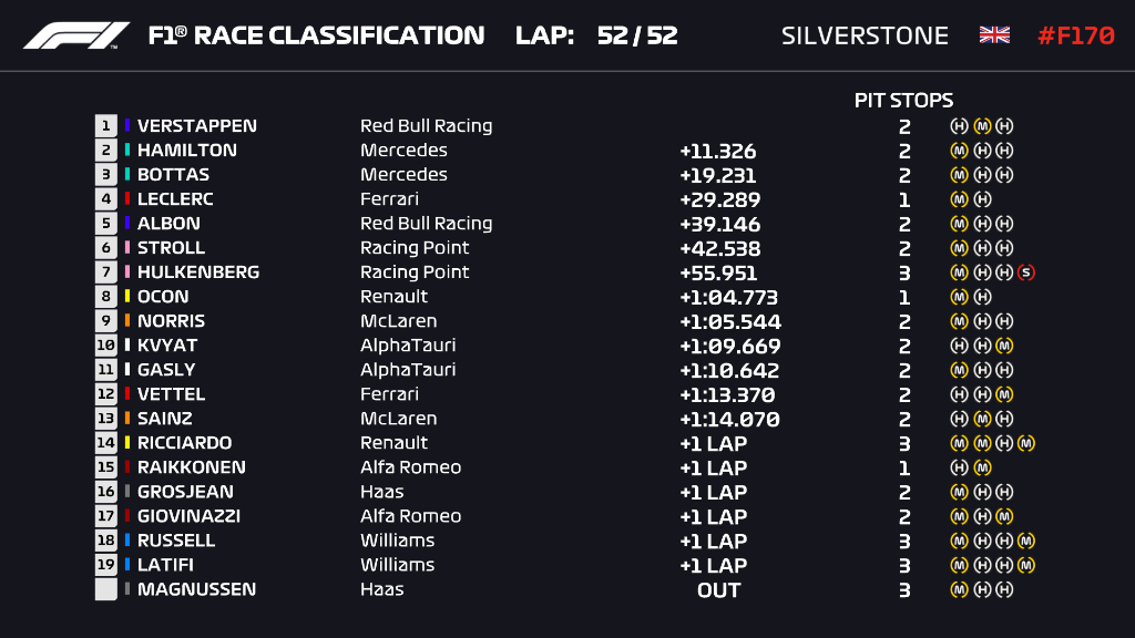 resultados_carrera_f1_70_aniversario